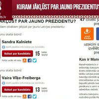 Акция "Мой президент": народ выбрал 5 главных кандидатов