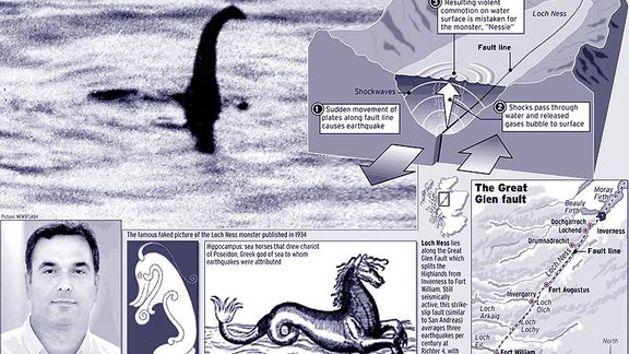 Loch Ness monster