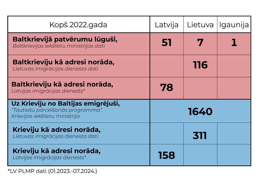 Slēgtie Kremļa mediji atdzimst kā "neitrāli" "YouTube" kanāli