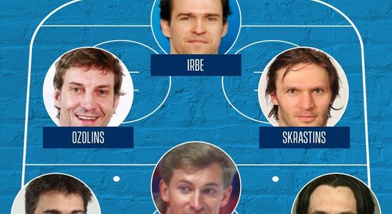 Irbe, Ozoliņš, Žoltoks un Skrastiņš līdzjutēju balsojumā iekļauti IIHF simboliskajā izlasē