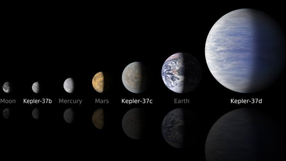 exoplanet Kepler-37b