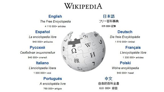 wiki