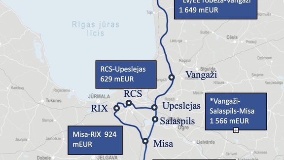 rail baltica