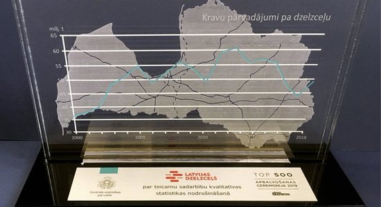 Centrālā statistikas pārvalde novērtējusi LDz ieguldījumu kvalitatīvas informācijas atspoguļošanā