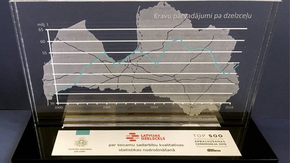 Centrālā statistikas pārvalde novērtējusi LDz ieguldījumu kvalitatīvas informācijas atspoguļošanā