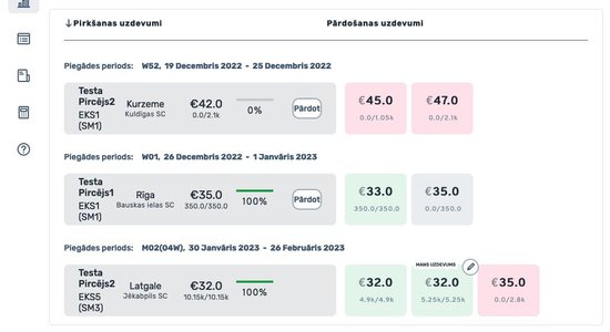 Latvijā izveido biomasas tirdzniecības platformu