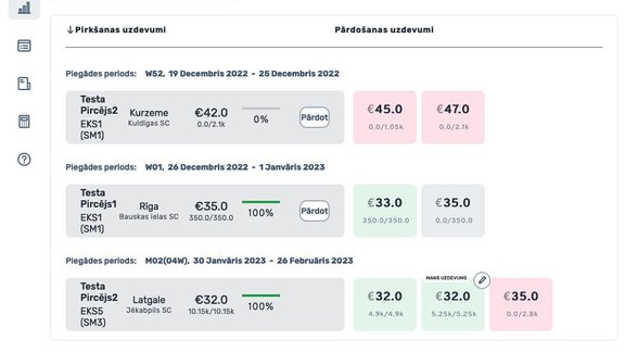 BioEx tirdzniecības platforma