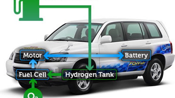 hybridcars.com