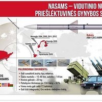 Норвегия передаст Литве ракетные системы NASAMS до 2020 года