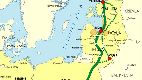 Rail Baltica