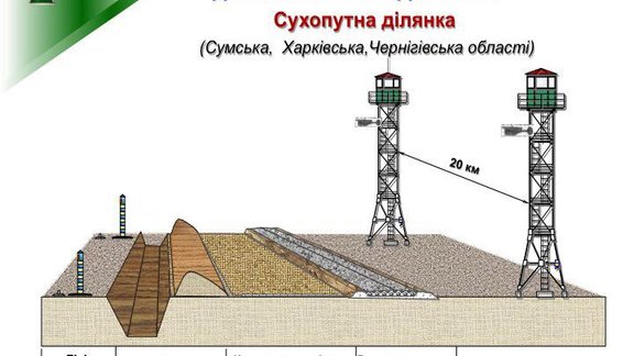 Ukrainas robežas aizsardzības sistēma 'Siena' - 3