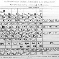 Таблицу Менделеева пополнили московий и еще три новых элемента