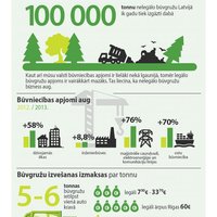 В Латвии ежегодно выбрасывают не менее 100 тыс. тонн нелегального строительного мусора
