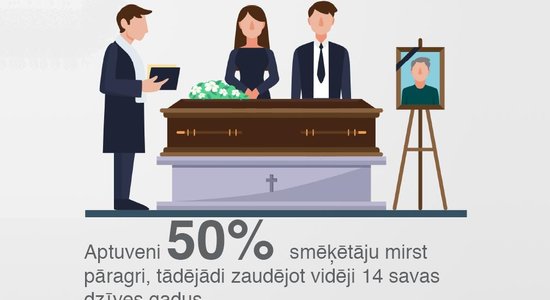 Nekļūsti par statistiku un saki smēķēšanai 'NĒ!'