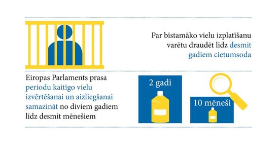 Infografika: Eiropas Parlaments pastiprina cīņu ar 'legālajām narkotikām'