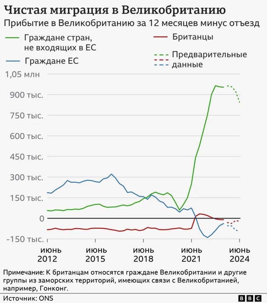 Британия разочаровалась в брексите. Может ли она вернуться в ЕС при Стармере и Трампе?