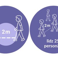 Infografika: Ko drīkst un ko nedrīkst darīt Latvijā no 12. maija