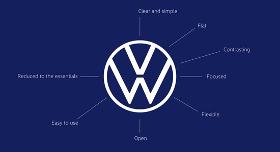 Vācu autoražotājs VW nomainījis savu logotipu