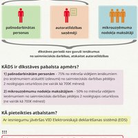 Uz dīkstāves pabalstu varēs pretendēt arī autoratlīdzību saņēmēji