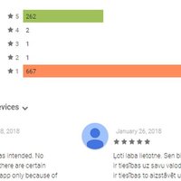 Вокруг приложения "Друг языка" ЦГЯ в Google Play развернулась "битва оценок"