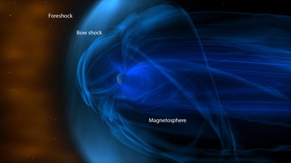 earth magnetic 