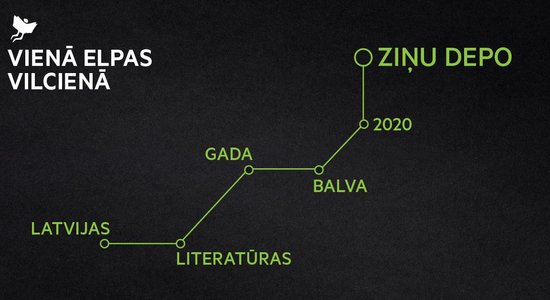 #Laligaidas – lasītāji par Latvijas Literatūras gada balvai nominētajām grāmatām