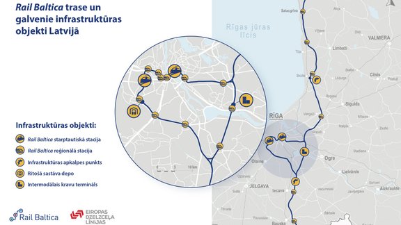 Rail Baltica