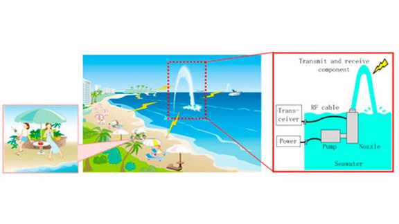 Mitsubishi Antenna